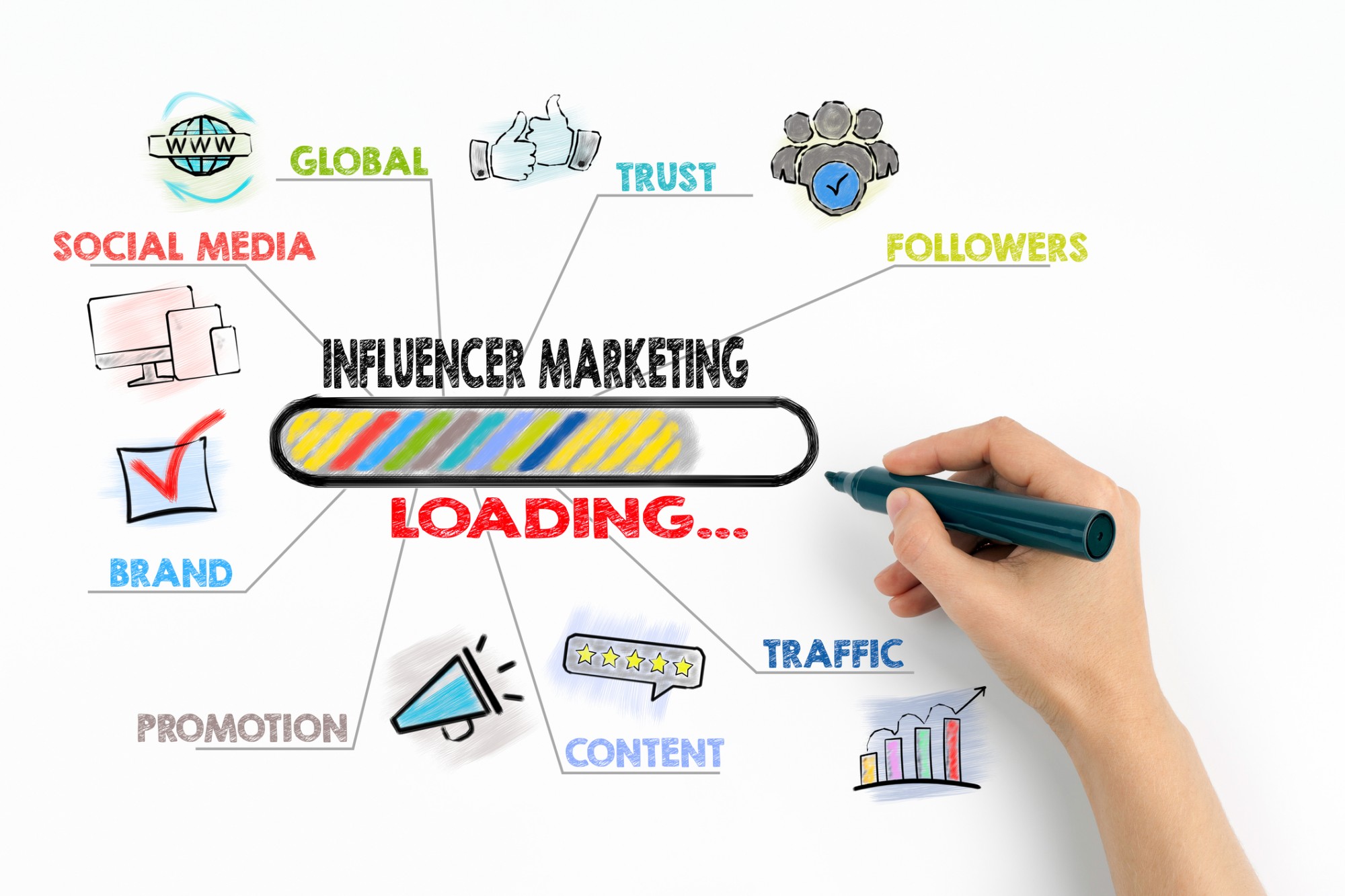 Influencer marketing